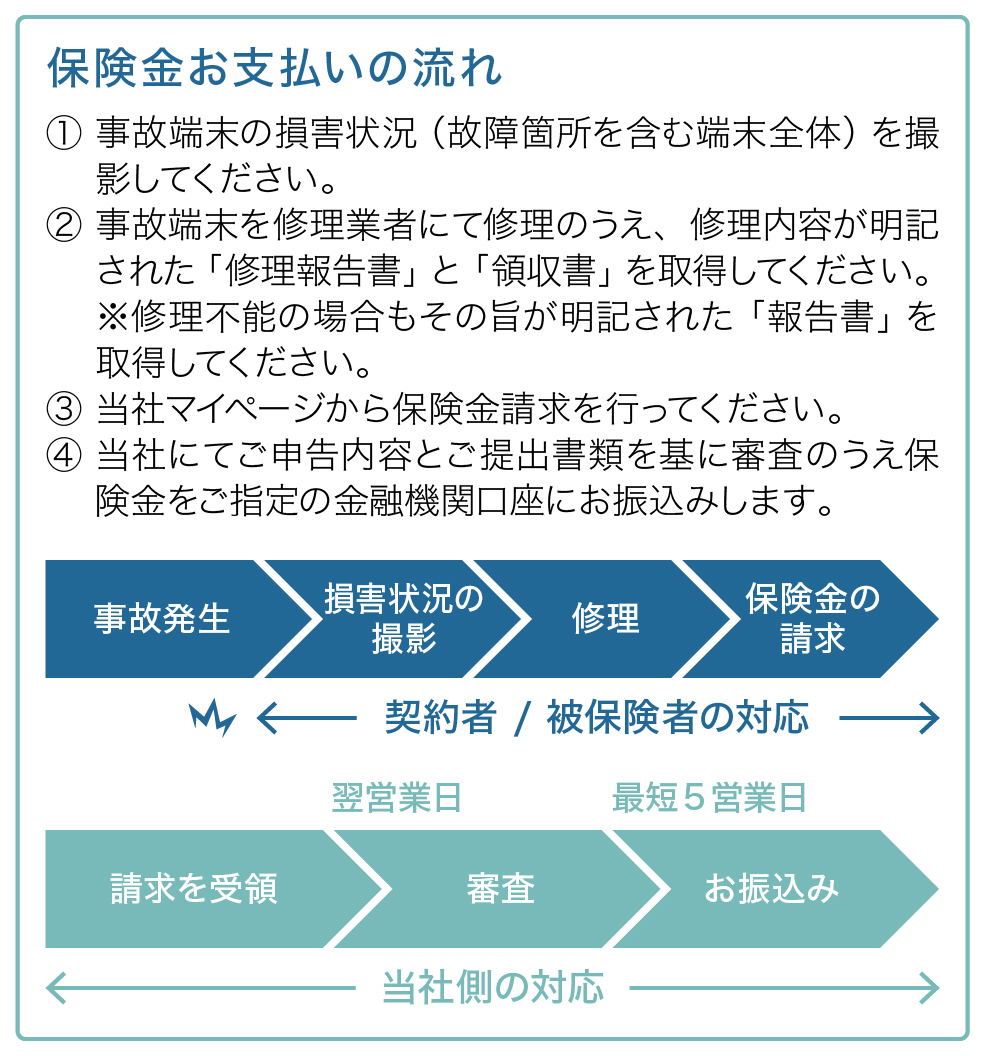 重要事項説明 | モバイル機器の保険